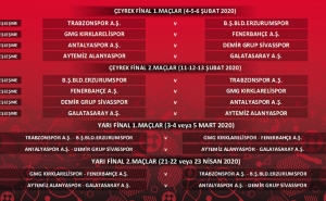 Türkiyə kubokunda 1/4 final cütləri MÜƏYYƏNLƏŞDİ