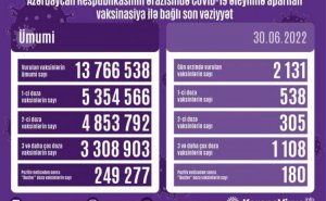 Son sutkada peyvənd olunanların STATİSTİKASI