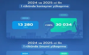 Birinci rübdə yükdaşıma nə qədər olub?