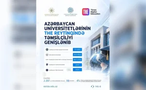 Azərbaycan universitetlərinin THE reytinqində təmsilçiliyi genişlənib